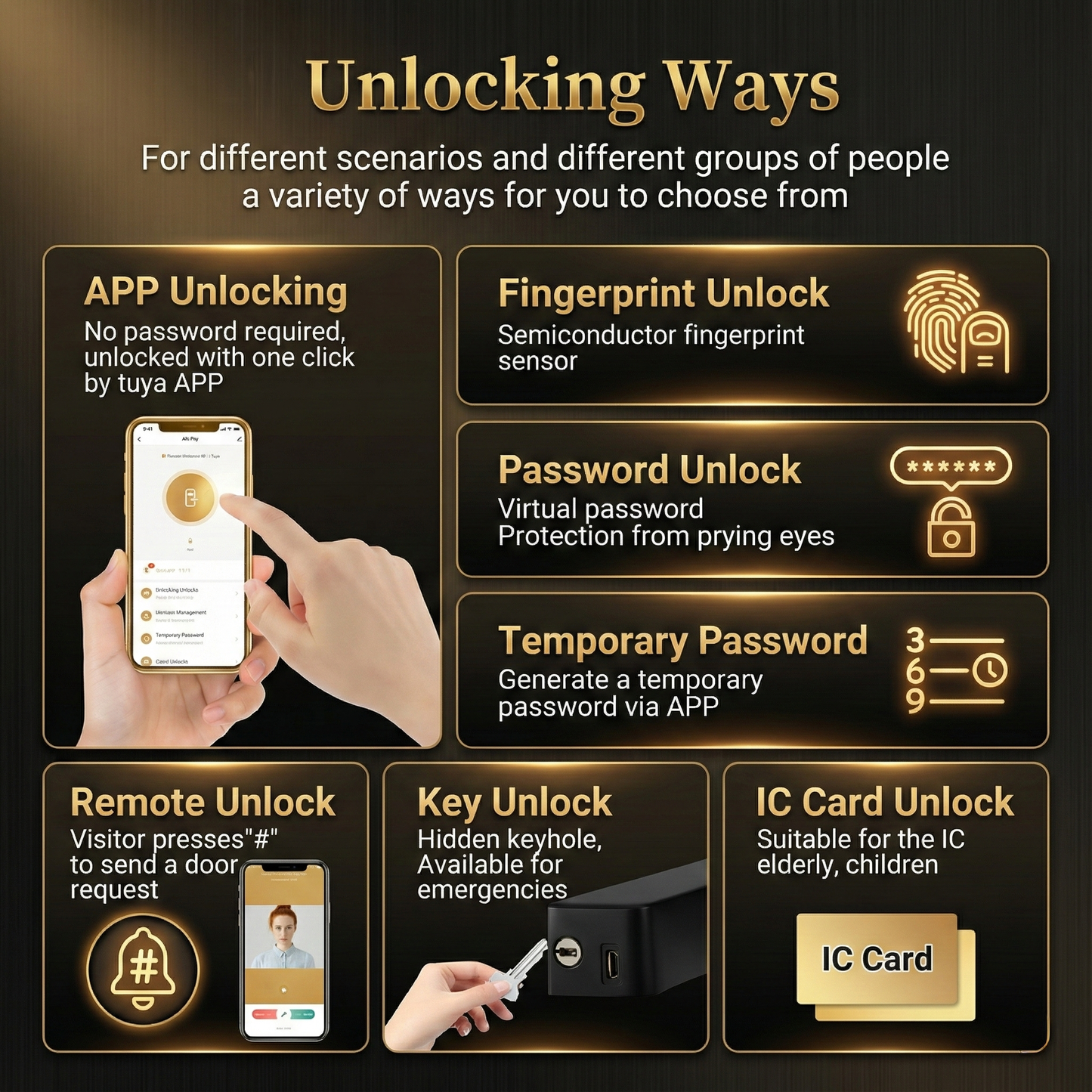 Blusafe Fortis V – Tuya WiFi Camera Smart Handle with Fingerprint, RFID, Keypad & Mechanical Key